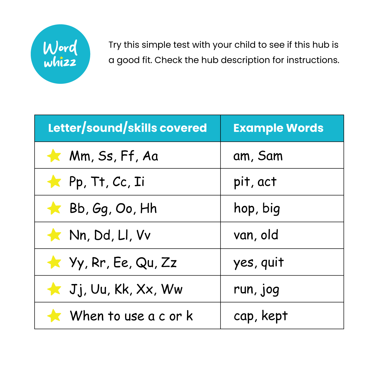 Hub 1 Foundation – Literacy Basics