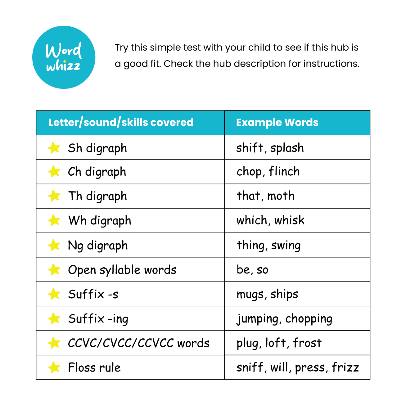 Hub 2 Stepping Stones – Literacy Confidence