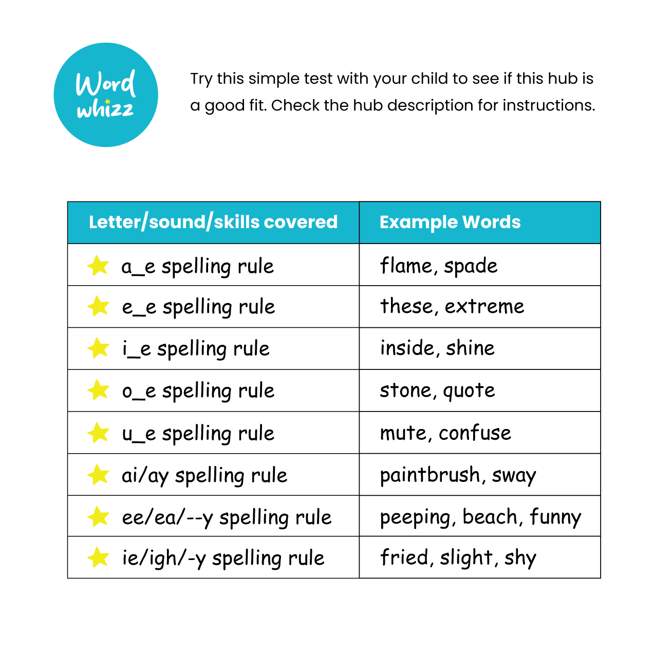 Hub 3 Explorers – Expanding Literacy Knowledge