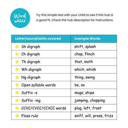 Hub 2 Stepping Stones – Literacy Confidence